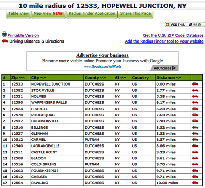 Zip Code By Radius Search