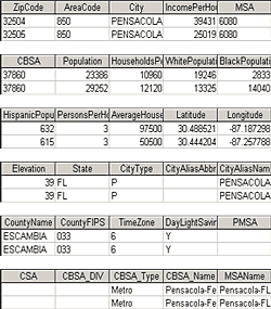 ZIP Code Database