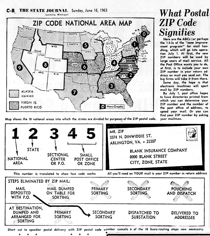 Excert from Page 44 of the Lansing State Journal on Sun 16 Jun 1963 in Lansing, MI where the USPS.